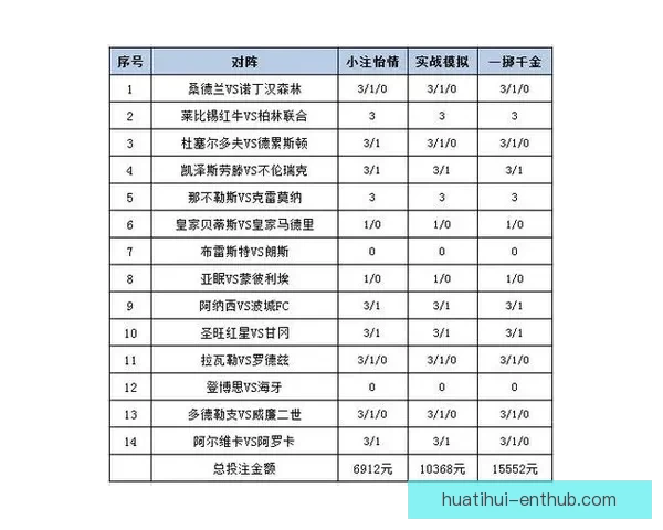 世界杯竞猜赔率分析：解读热门球队的胜负概率与投注策略